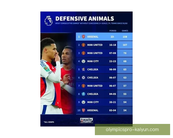 奥德加德在英超赛季中表现亮眼，助阿森纳争夺顶尖席位状态回暖。