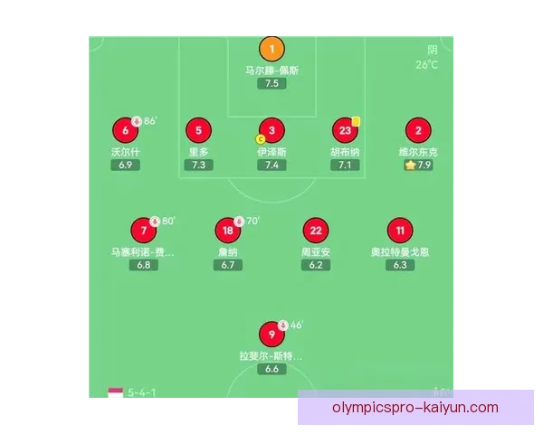 哈弗茨持续提升前场表现，状态回暖备受关注